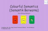 Colourful Semantics (Semantik Berwarna)...• Anda juga boleh bermain permainan dengan hanya menggunakan gambar kecil: masukkan semua gambar ke dalam kotak: • Satu kotak untuk semua