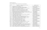 Appendix - studentsrepo.um.edu.mystudentsrepo.um.edu.my/2693/10/Appendix.pdf · 48 parkson holdings bhd (5657) tradable 49 petronas dagangan bhd (5681) tradable 50 petronas gas bhd