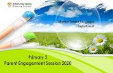 Primary 3 Parent Engagement Session 2020...Buku Teks Buku Aktiviti Buku Kecil. Pembelajaran Harian (Bahan Tambahan) ... •Sambutan Hari Raya •Hari Keharmonian Kaum •Program MTSP.