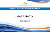 Dokumen Standard Matematik Thn 2 · globalisasi serta ekonomi berasaskan pengetahuan pada abad ke-21. Dokumen KSSR Matematik disediakan bagi merealisasikan tuntutan dan hasrat KSSR