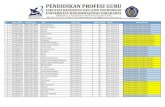 Universitas Muhammadiyah Surakarta - no nopes seleksi ...fkip.ums.ac.id/.../43/2018/09/Penempatan-PPL-PPG-SD.pdfno nopes_seleksi sernopes_ppg nama mapel_ppg tingkat_sekolah rombel