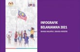 INFOGRAFIK BELANJAWAN 2021...sukarelawan dan RM80 untuk klien RMS: Pas Perjalanan Bulanan Tanpa Had Perkidmatan tren, komuter Lembah Klang, komuter utara, tren antara bandar Kuala