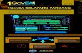 1GovEA SELAYANG PANDANG - MAMPU1GovEA SELAYANG PANDANG 1GovEA for the Malaysian Public Sector Agencies Tools & Repository Methodology Architecture Domains Governance Structure Decision