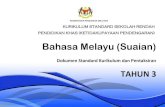 Bahasa Melayu (Suaian) · 2018. 12. 18. · KSSR PENDIDIKAN KHAS (KETIDAKUPAYAAN PENDENGARAN) BAHASA MELAYU TAHUN 3 3 Konsep dan Elemen Bahasa Isyarat dalam Pengajaran dan Pembelajaran