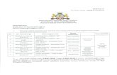 Portal Rasmi Majlis Daerah Simpang Renggam (MDSR) · 2018. 3. 1. · Tawaran sebut harga boleh dibuat dengan menggunakan Borang Sebut Harga Pelupusan Aset Alih Kerajaan (KEW.PA-25)