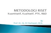 By Prof. Dr. Hj. Eti Nurhayati, M.Si.repository.syekhnurjati.ac.id/3565/1/19. Metode Riset...riset, tdk terlalu bersifat abstrak, puitis, simbolik LBM Membangun argument pentingnya