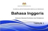 KURIKULUM STANDARD SEKOLAH RENDAH Bahasa Inggeris...Pendidikan Malaysia (PPPM) 2013-2025 agar kualiti kurikulum Bahasa Inggeris yang dilaksanakan di sekolah rendah setanding dengan