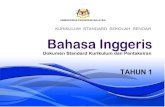 KEMENTERIAN PENDIDIKAN MALAYSIA · 2018. 12. 16. · Bahasa Inggeris Dokumen Standard Kurikulum dan Pentaksiran Tahun 1 Terbitan Terhad Kementerian Pendidikan Malaysia Bahagian Pembangunan