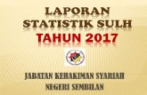 LAPORAN STATISTIK SULH...LAPORAN STATISTIK SULH TAHUN 2017 JABATAN KEHAKIMAN SYARIAH NEGERI SEMBILAN STATISTIK KESELURUHAN TAHUN 2017 DAFTAR SULH SELESAI BERJAYA (A) SELESAI GAGAL