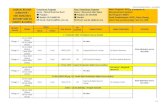 UTM.SPS.B (BPKP)/13/2017 Pind.2/2020 JADUAL KULIAH ... · (Ahad) Minggu 2 31 Oct 2020 (Sabtu) 9 am 5 pm MKEL 1133 05 Integrated Circuit Testing Dr Norlina Paraman 1 Nov 2020 (Ahad)