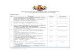 SENARAI PENCAPAIAN DAN ANUGERAH MAJLIS PERBANDARAN … · 2020. 12. 21. · ANUGERAH & PENCAPAIAN MPK 2/18 Bil Butiran Tahun Peringkat 7 Sambutan Hari Landskap Negeri Johor 2017 Best