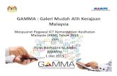 GAMMA : GaleriMudahAlihKerajaan Malaysia Teknikal...GAMMA : GaleriMudahAlihKerajaan Malaysia Mesyuarat Pegawai ICT Kementerian Kesihatan Malaysia (KKM) Tahun 2015 oleh Puan Norhalina