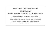 SENARAI KES PERBICARAAN DI HADAPAN PUAN ANALIA BINTI …malaccabar.org/wp-content/uploads/2020/06/29-June-03... · 2020. 6. 25. · T1: Pendakwa Raya (Polis Diraja Malaysia (PDRM))