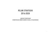 PELAN STRATEGIK 2016-2020...pengurusan hutan lestari. Visi, misi, matlamat-matlamat strategik dan sasaran Jabatan Perhutanan yang terkandung dalam Pelan Strategik 5 tahun (2016-2020)
