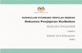 KURIKULUM STANDARD SEKOLAH RENDAH...2018/10/04  · Bahagian Pembangunan Kurikulum Kementerian Pendidikan Malaysia Dokumen Penjajaran Kurikulum 2.0 - KSSR (Semakan 2017) Bahasa Inggeris