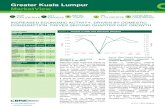 Greater Kuala Lumpur MarketView...The Kuala Lumpur City (Golden Triangle + CBD) office market showed encouraging signs of life during the review quarter as vacancy rates decreased