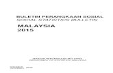 No Slide Title...1.1 Jumlah penduduk mengikut negeri dan jantina, Malaysia, 2014p dan 2015e Total population by state and sex, Malaysia, 2014p and 2015e 33 1.2 Jumlah penduduk mengikut