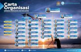 Carta Organisasi LKIM Terbaru · 2020. 6. 26. · carta organisasi lembaga kemajuan ikan malaysia (fisheries development authority of malaysia) pengarah i-kim negeri timbalan ketua