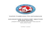 EKOSISTEM KONDUSIF SEKTOR AWAM (EKSA) · 2021. 5. 3. · Garis Panduan Pelaksanaan EKOSISTEM KONDUSIF SEKTOR AWAM (EKSA) Jabatan Kesihatan Negeri Kelantan, Versi 1/2020 4 1. TUJUAN