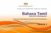 KEMENTERIAN PENDIDIKAN MALAYSIA - OneStopList · 2019. 11. 23. · Kurikulum Standard Sekolah Rendah (KSSR) yang dilaksanakan secara berperingkat mulai tahun 2011 telah disemak semula