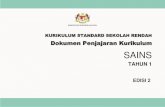 Dokumen Penjajaran Kurikulum - TCER.MY€¦ · Dokumen Penjajaran Kurikulum 2.0 - KSSR (Semakan 2017) Sains Tahun 1 4 TEMA : SAINS HAYAT Tajuk : 4.0 Manusia Standard Kandungan Standard