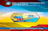 BUKU PENGURUSAN SMK ARAU 2021smkarau.edu.my/wp-content/uploads/2021/07/BUKU... · 2021. 7. 4. · 1.5 AJK Standard Kualiti Pendidikan Malaysia (SKPMg2) 33 1.6 JK Penilaian Bersepadu