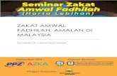 ZAKAT AMWAL FADHILAH, AMALAN DI MALAYSIA