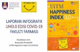 Disediakan oleh: Kumpulan Penyelidik UiTM Happiness Index ...