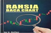 Ebook Trading : Rahsia Baca Chart