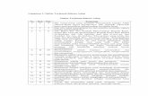 Lampiran 1: Daftar Terjemah Bahasa Asing Daftar Terjemah ...