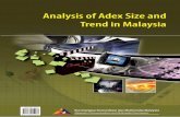 Analysis of Adex Size and Trend in Malaysia