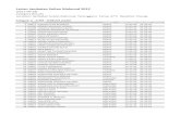 Larian Jambatan Sultan Mahmud 2012 Preliminary Results